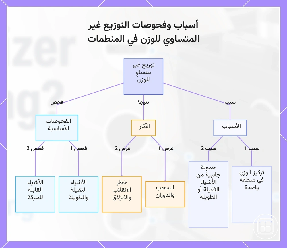 أسباب وفحوصات التوزيع غير المتساوي للوزن في المنظمات
