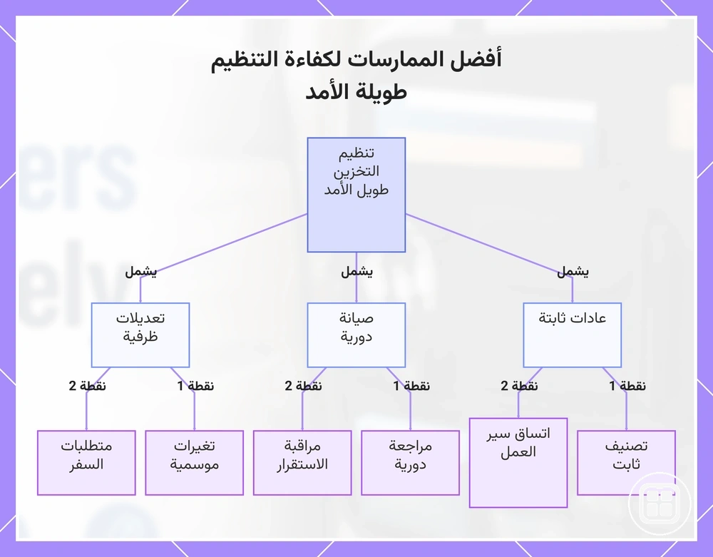أفضل الممارسات لكفاءة التنظيم طويلة الأمد