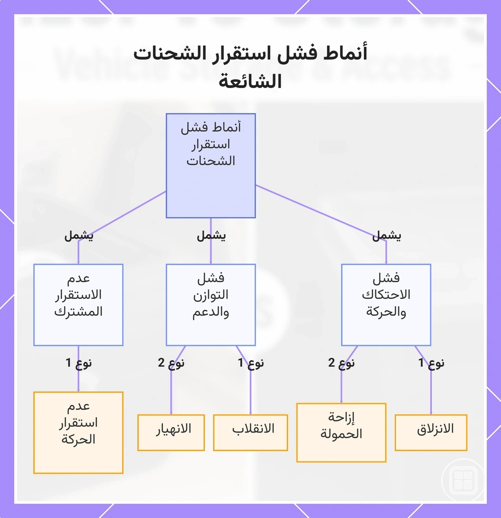 أنماط فشل استقرار الشحنات الشائعة