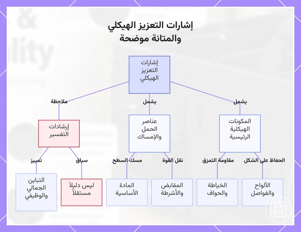 إشارات التعزيز الهيكلي والمتانة موضحة