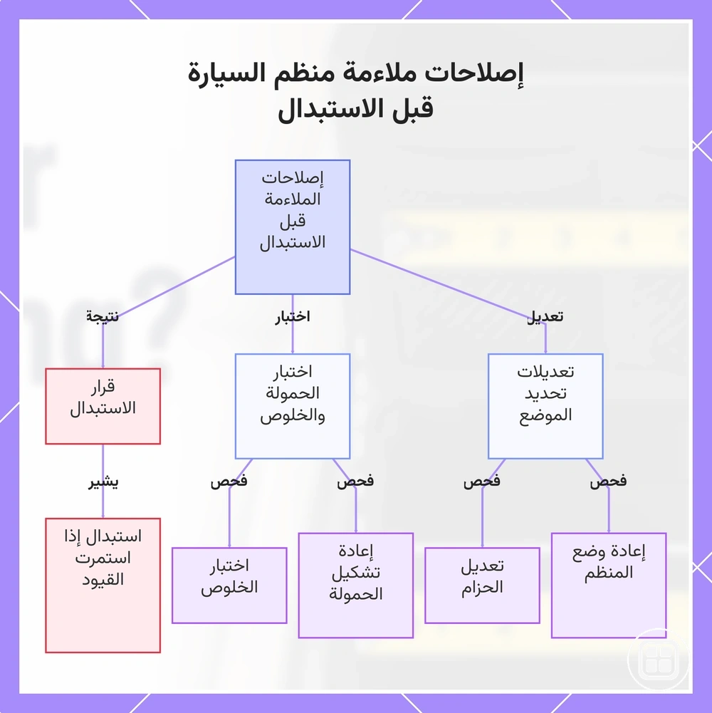 إصلاحات ملاءمة منظم السيارة قبل الاستبدال