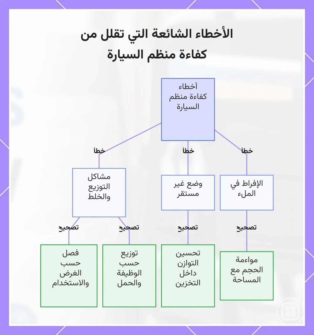 الأخطاء الشائعة التي تقلل من كفاءة منظم السيارة