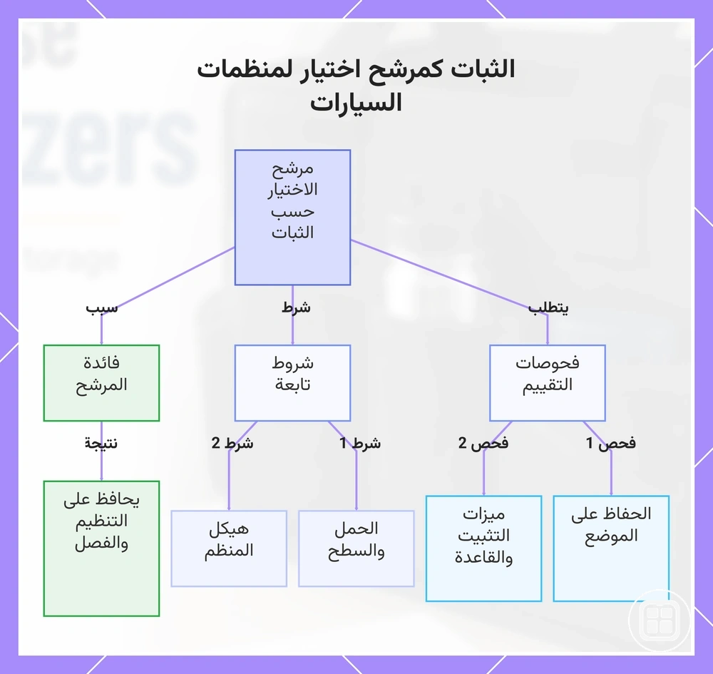 الثبات كمرشح اختيار لمنظمات السيارات