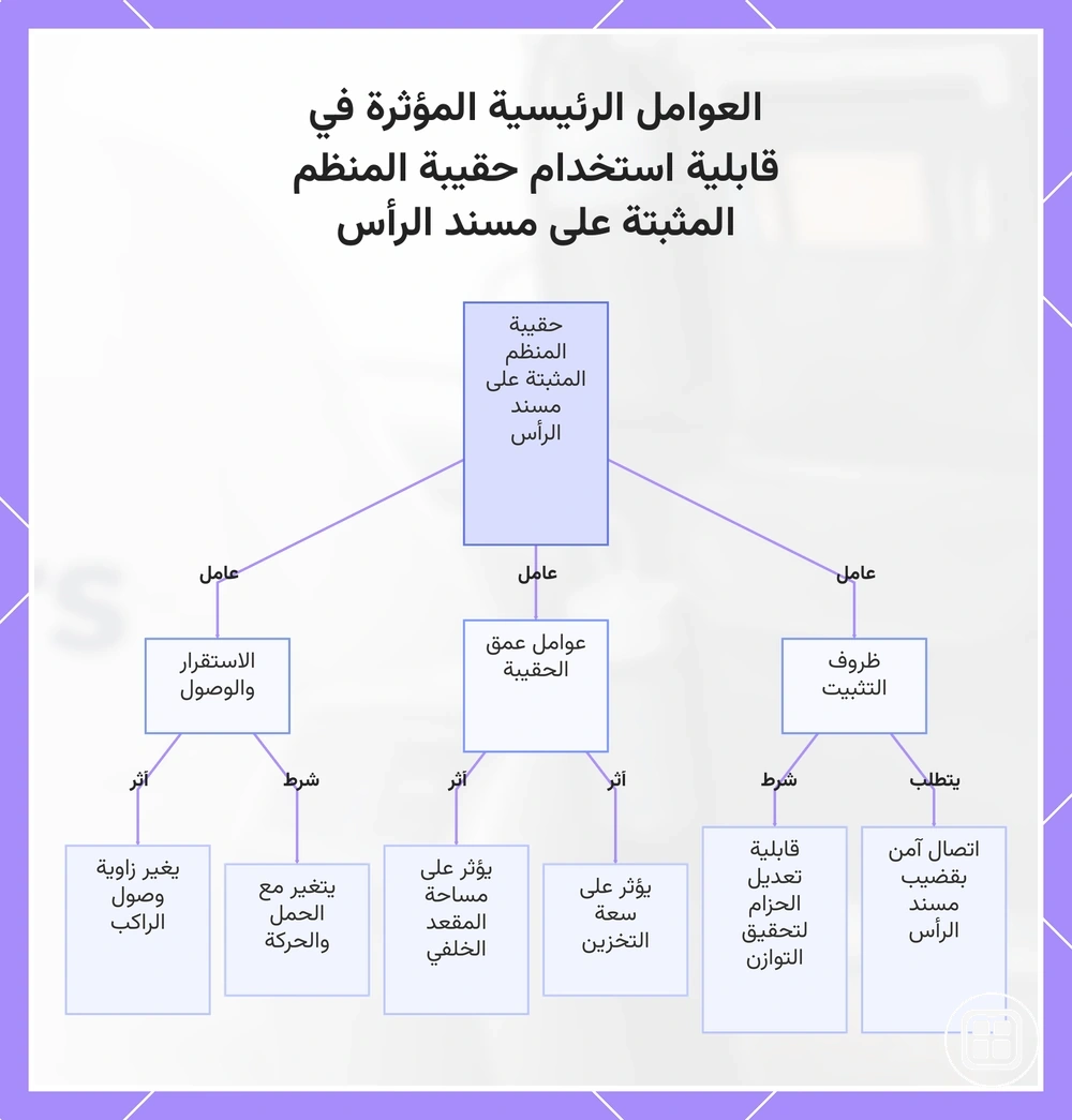 العوامل الرئيسية المؤثرة في قابلية استخدام حقيبة المنظم المثبتة على مسند الرأس
