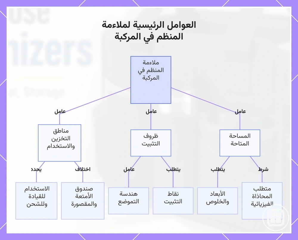 العوامل الرئيسية لملاءمة المنظم في المركبة