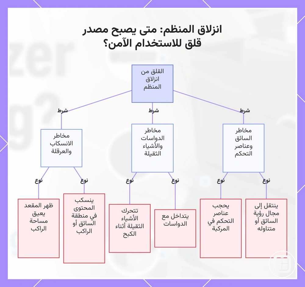 انزلاق المنظم: متى يصبح مصدر قلق للاستخدام الآمن؟