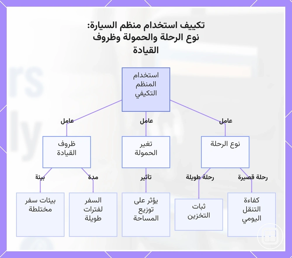تكييف استخدام منظم السيارة: نوع الرحلة والحمولة وظروف القيادة