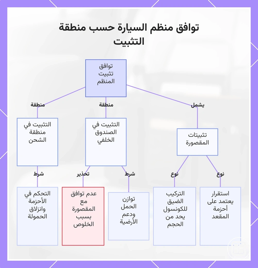 توافق منظم السيارة حسب منطقة التثبيت