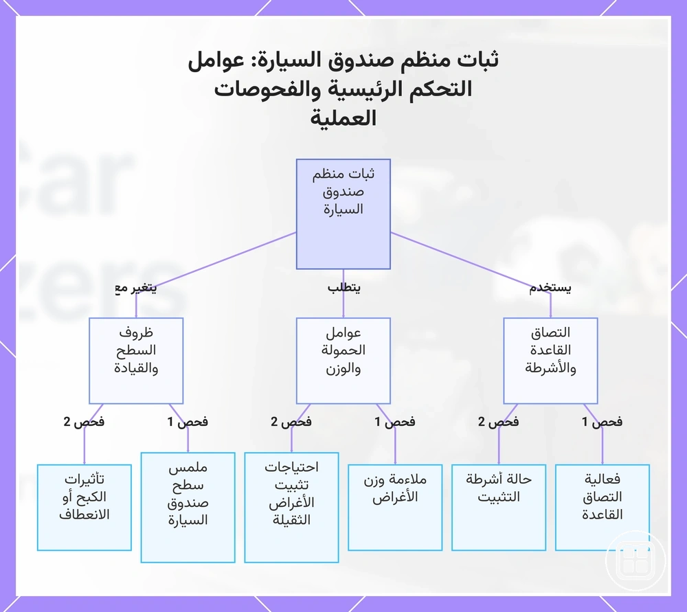 ثبات منظم صندوق السيارة: عوامل التحكم الرئيسية والفحوصات العملية