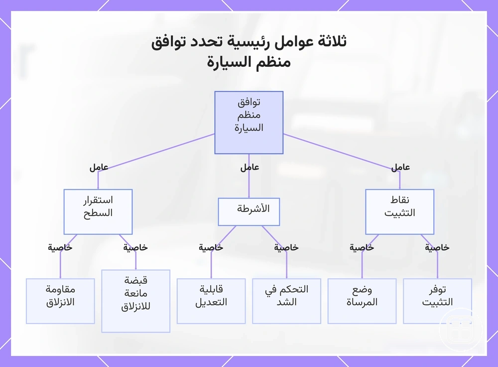 ثلاثة عوامل رئيسية تحدد توافق منظم السيارة