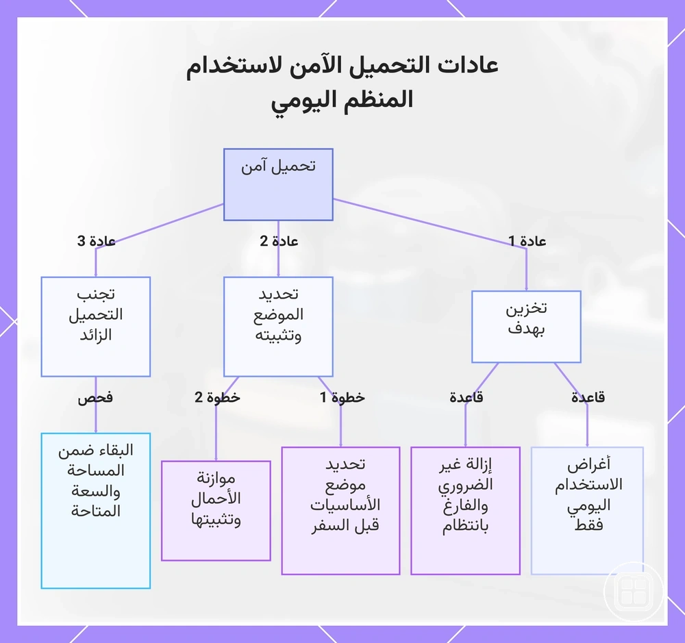 عادات التحميل الآمن لاستخدام المنظم اليومي