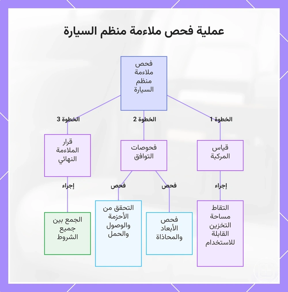 عملية فحص ملاءمة منظم السيارة
