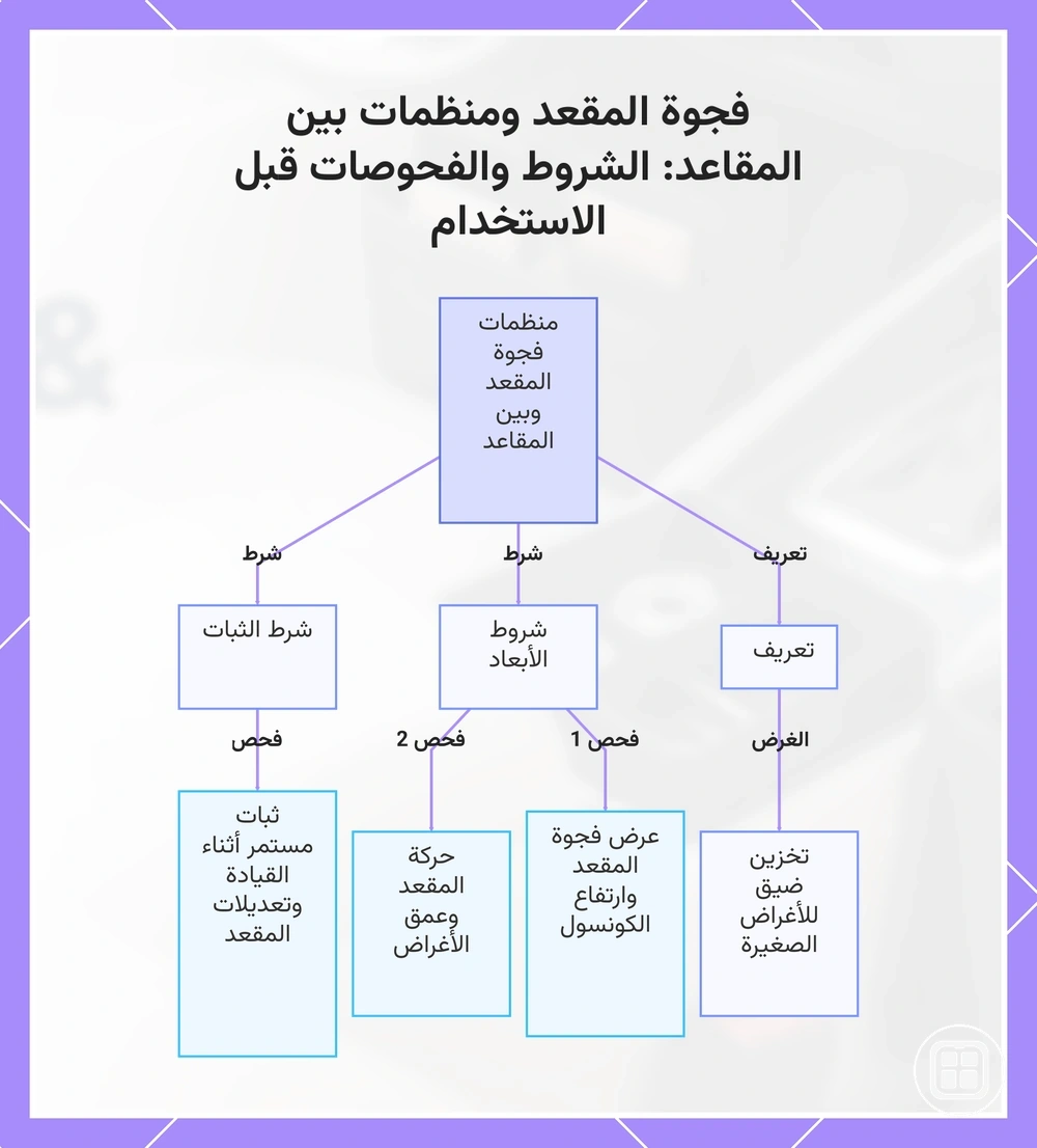 فجوة المقعد ومنظمات بين المقاعد: الشروط والفحوصات قبل الاستخدام