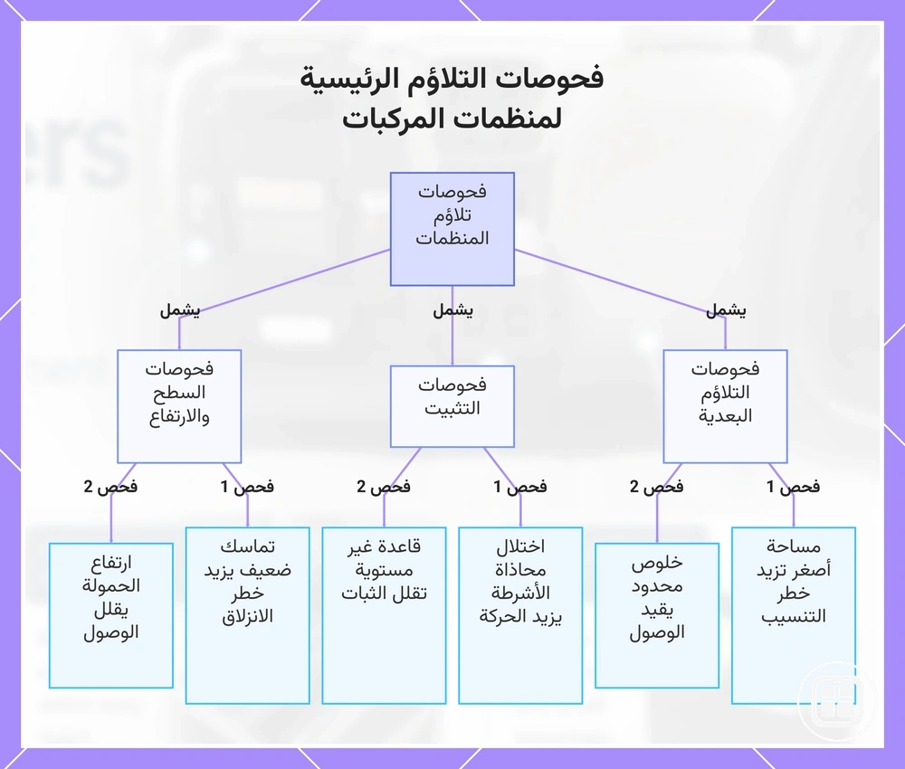 فحوصات التلاؤم الرئيسية لمنظمات المركبات