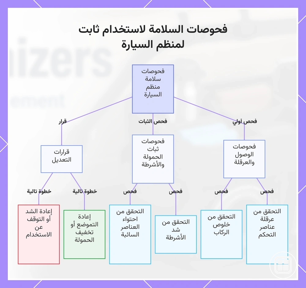 فحوصات السلامة لاستخدام ثابت لمنظم السيارة
