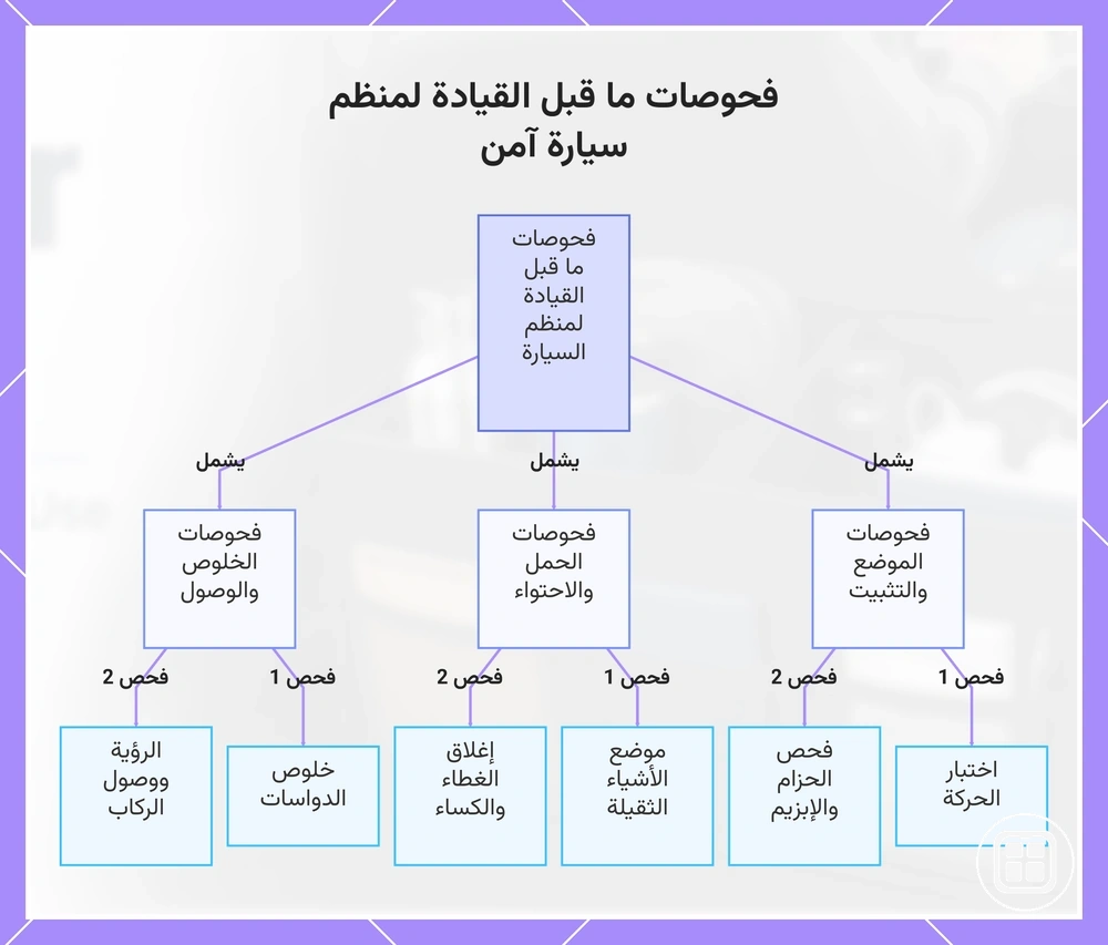 فحوصات ما قبل القيادة لمنظم سيارة آمن
