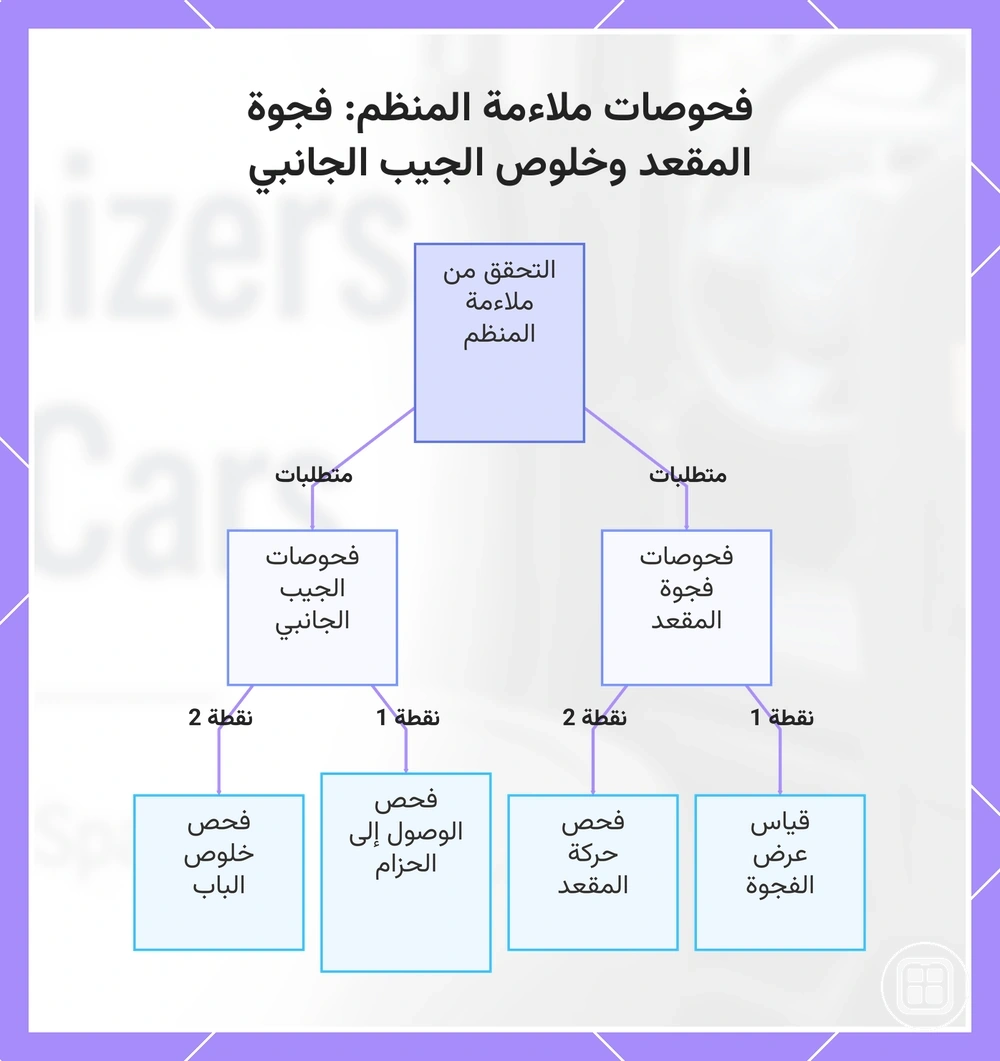 فحوصات ملاءمة المنظم: فجوة المقعد وخلوص الجيب الجانبي