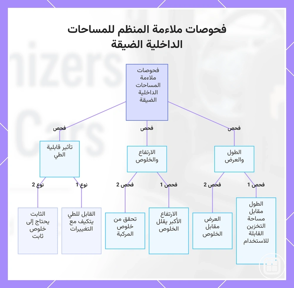 فحوصات ملاءمة المنظم للمساحات الداخلية الضيقة