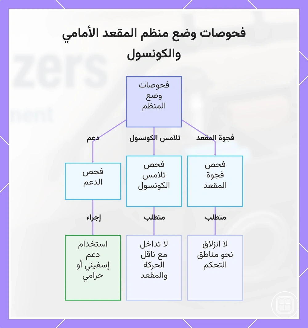 فحوصات وضع منظم المقعد الأمامي والكونسول