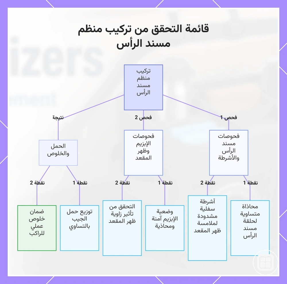 قائمة التحقق من تركيب منظم مسند الرأس
