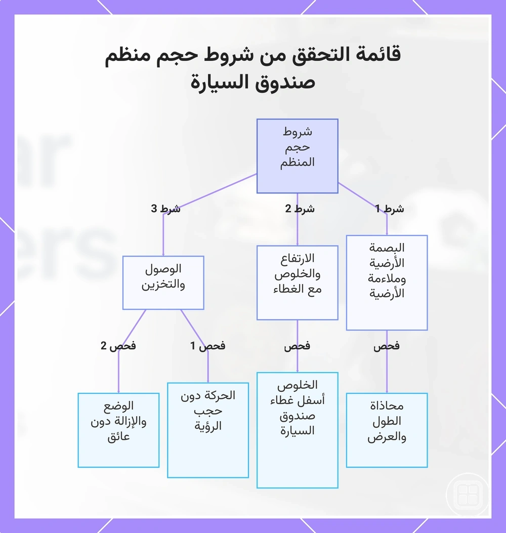 قائمة التحقق من شروط حجم منظم صندوق السيارة
