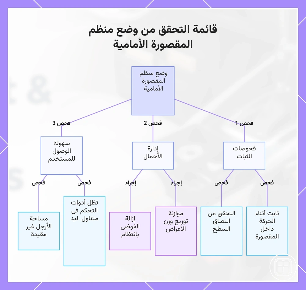 قائمة التحقق من وضع منظم المقصورة الأمامية