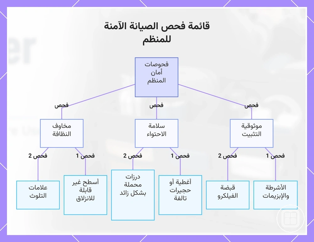 قائمة فحص الصيانة الآمنة للمنظم