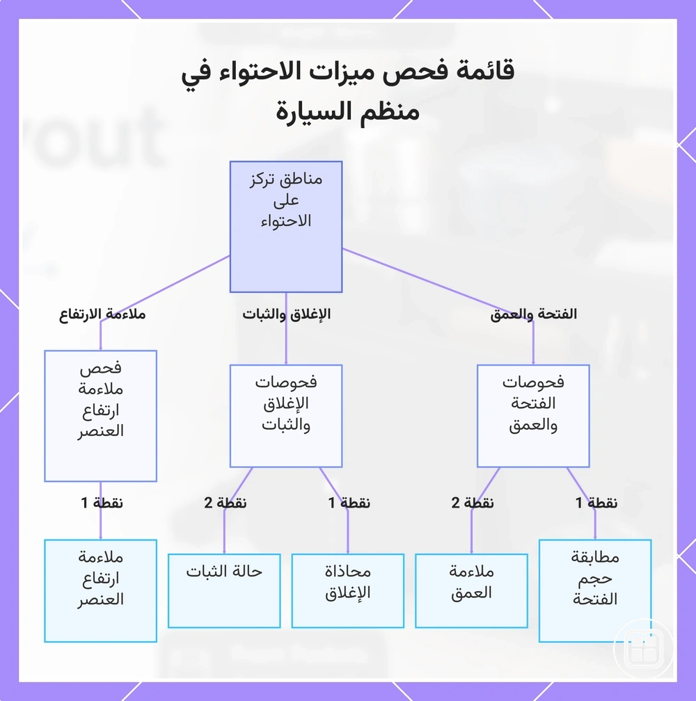 قائمة فحص ميزات الاحتواء في منظم السيارة