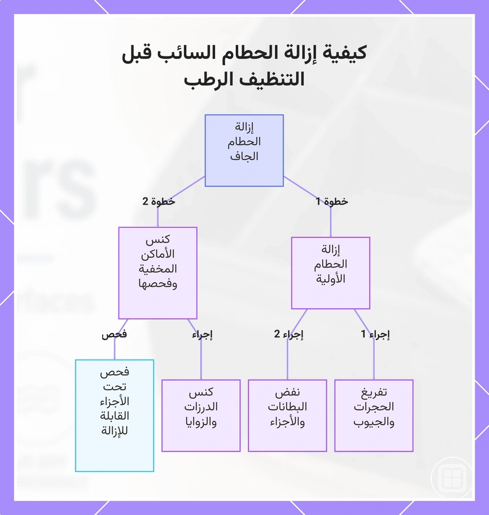 كيفية إزالة الحطام السائب قبل التنظيف الرطب