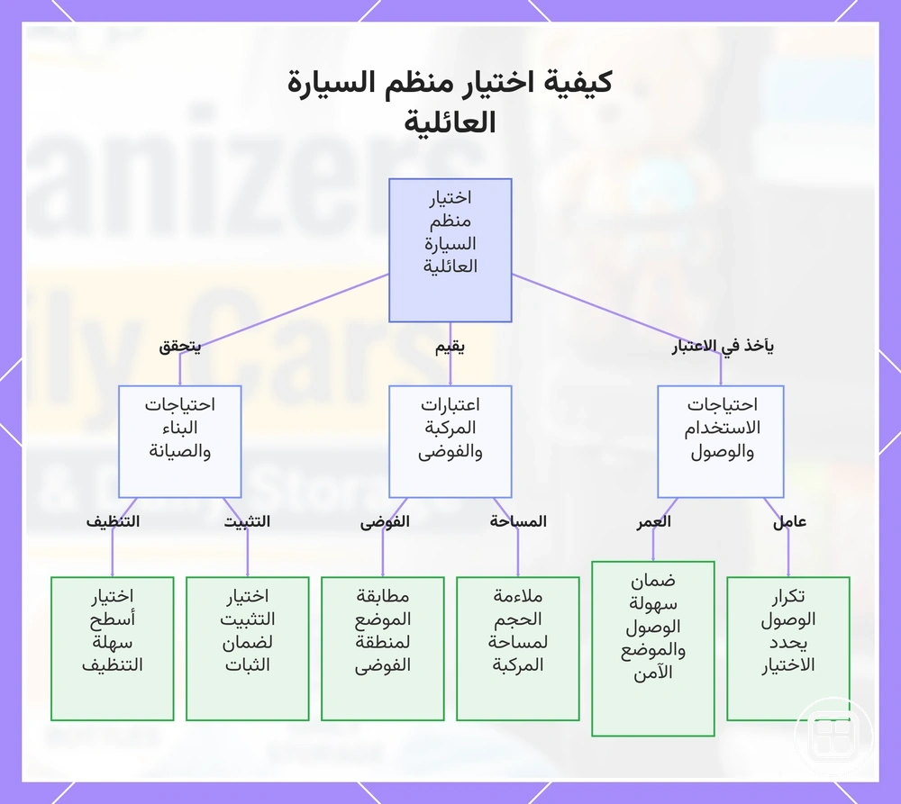 كيفية اختيار منظم السيارة العائلية