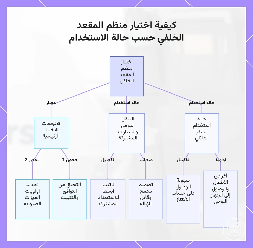 كيفية اختيار منظم المقعد الخلفي حسب حالة الاستخدام