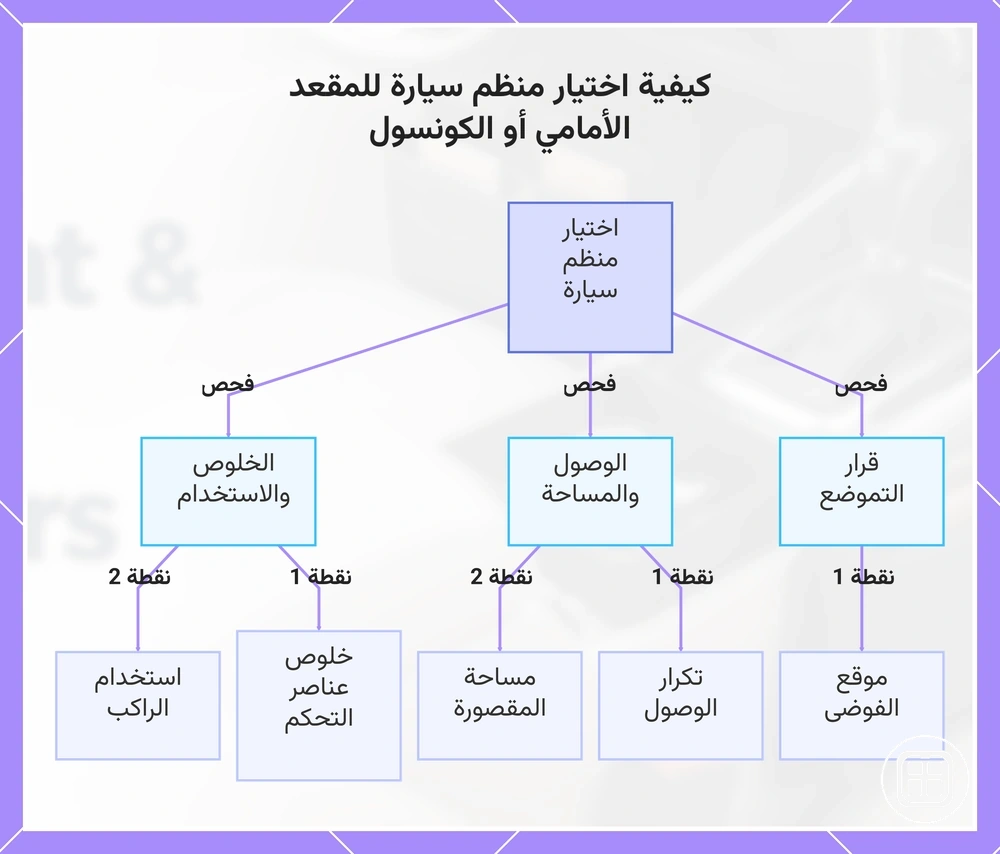 كيفية اختيار منظم سيارة للمقعد الأمامي أو الكونسول