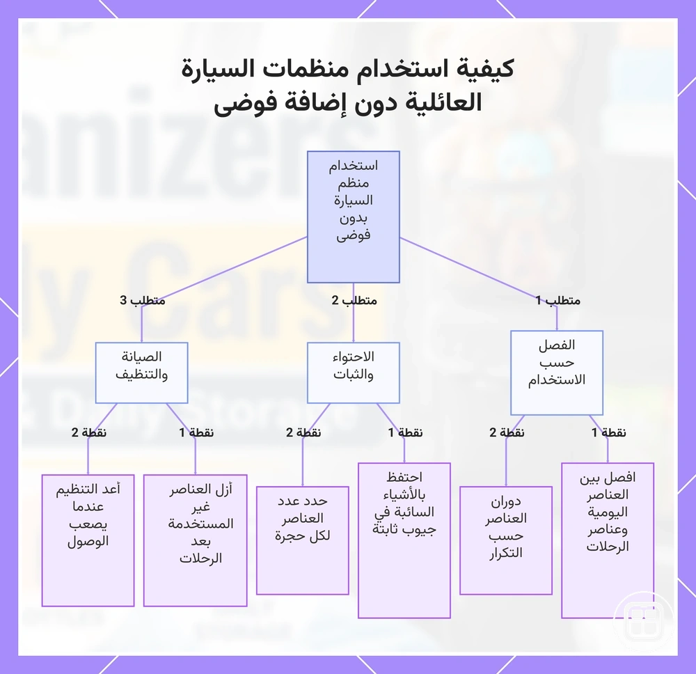 كيفية استخدام منظمات السيارة العائلية دون إضافة فوضى