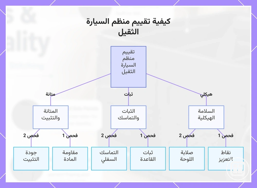 كيفية تقييم منظم السيارة الثقيل