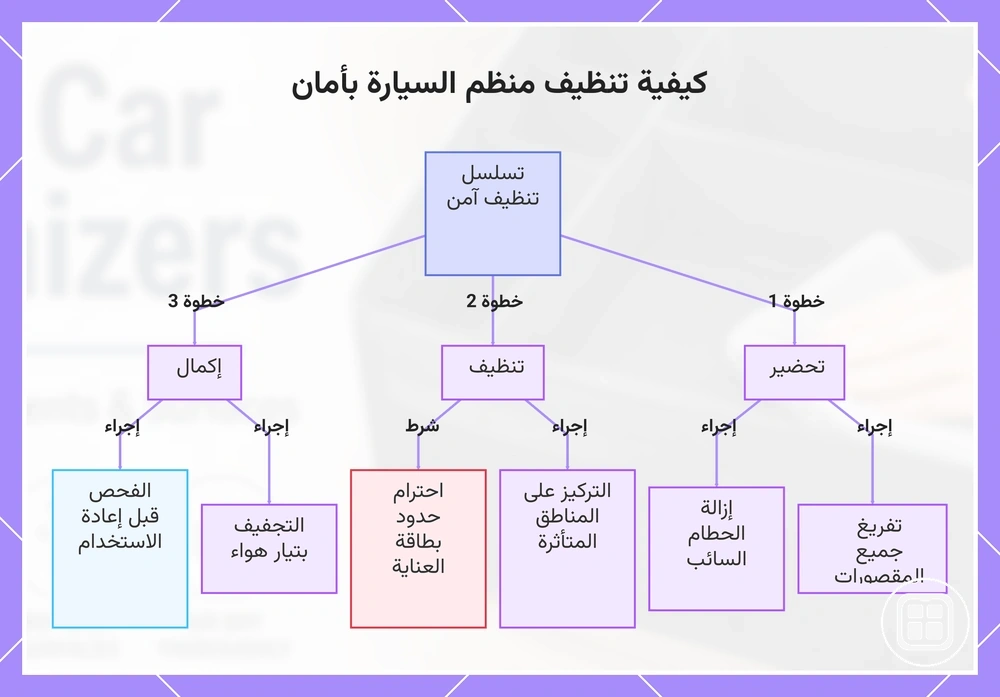 كيفية تنظيف منظم السيارة بأمان