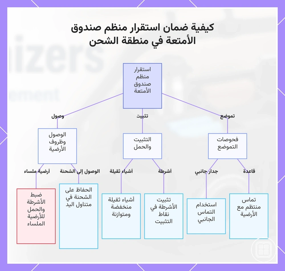 كيفية ضمان استقرار منظم صندوق الأمتعة في منطقة الشحن
