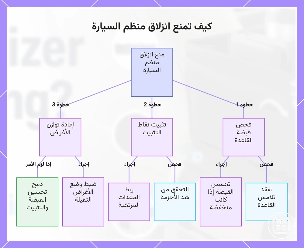 كيف تمنع انزلاق منظم السيارة