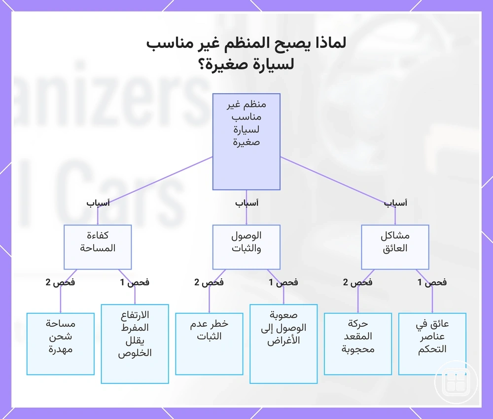 لماذا يصبح المنظم غير مناسب لسيارة صغيرة؟