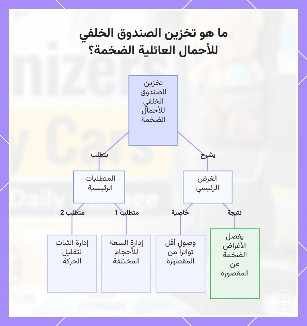 ما هو تخزين الصندوق الخلفي للأحمال العائلية الضخمة؟