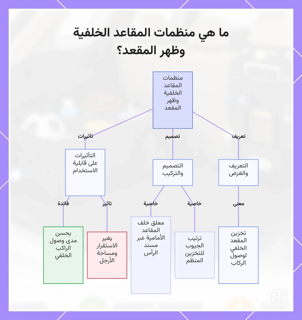 ما هي منظمات المقاعد الخلفية وظهر المقعد؟