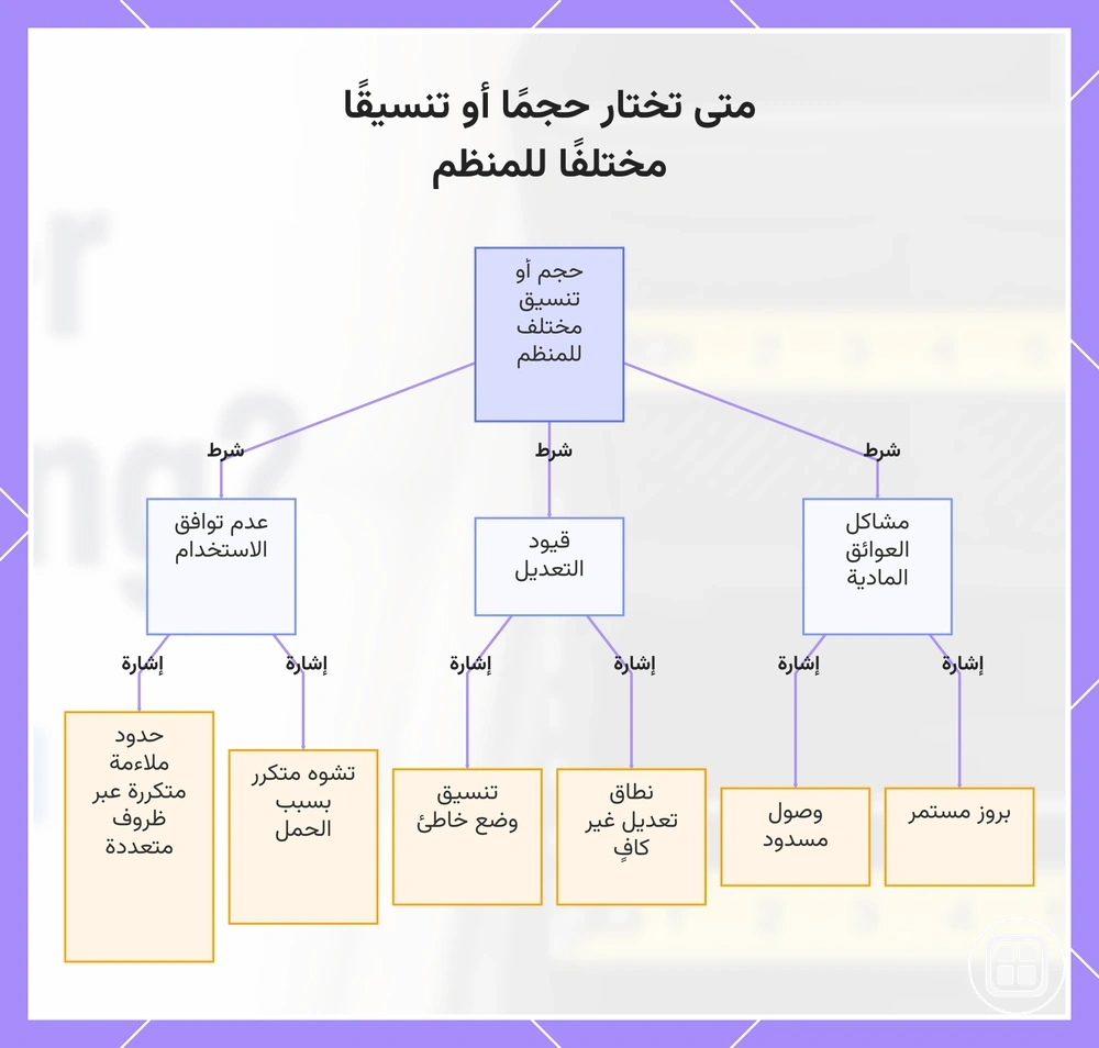 متى تختار حجمًا أو تنسيقًا مختلفًا للمنظم