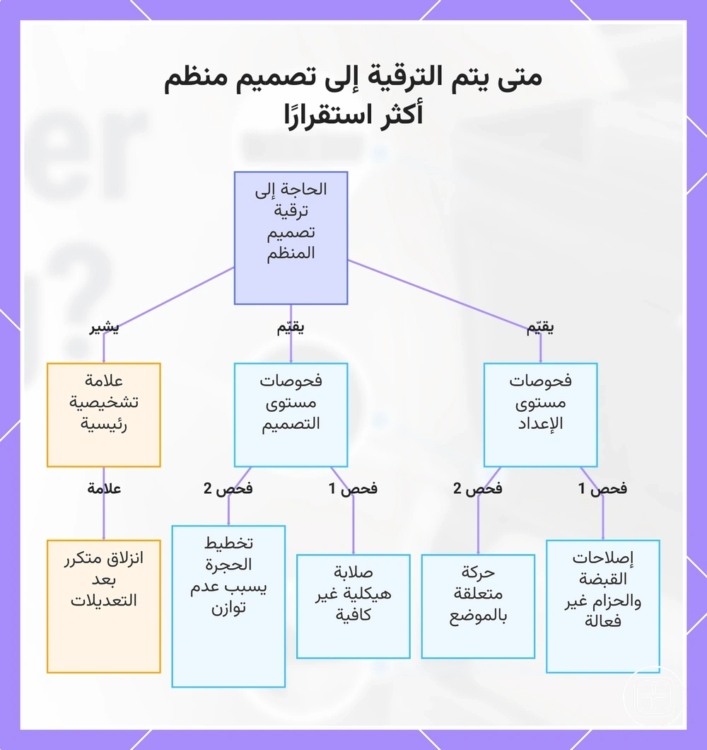 متى يتم الترقية إلى تصميم منظم أكثر استقرارًا