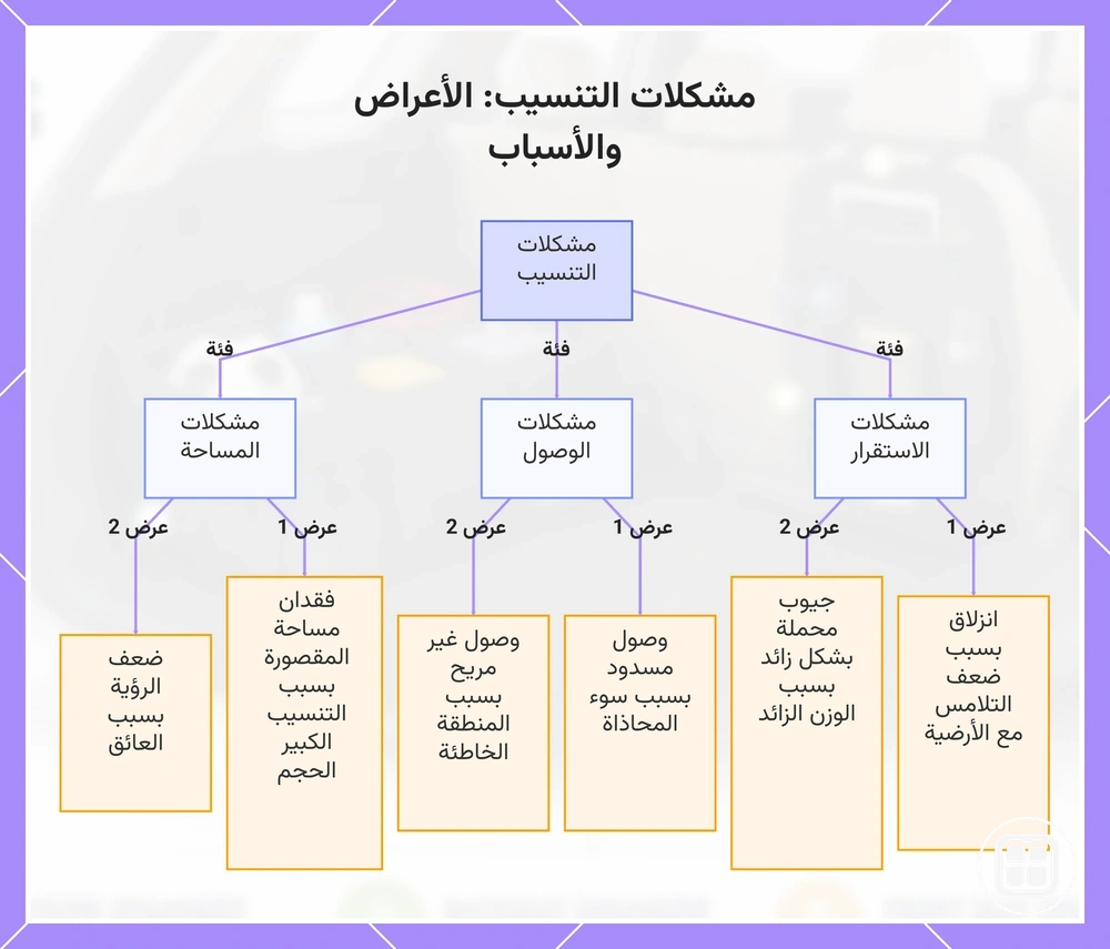 مشكلات التنسيب: الأعراض والأسباب