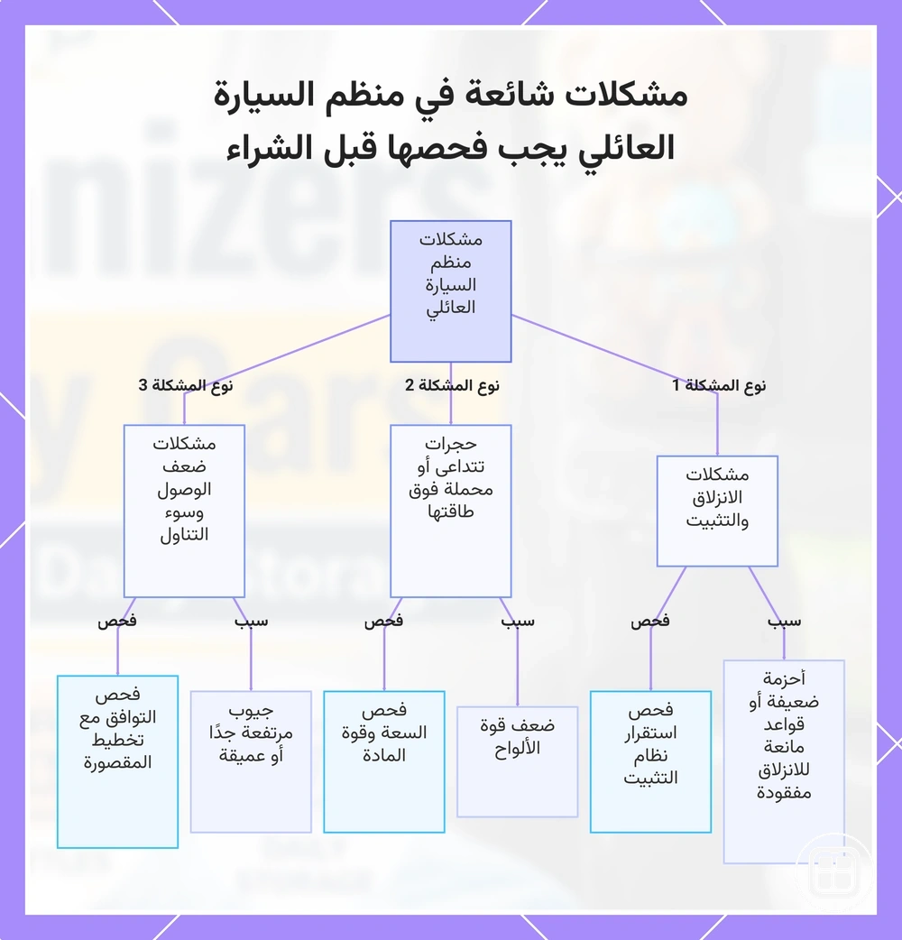 مشكلات شائعة في منظم السيارة العائلي يجب فحصها قبل الشراء