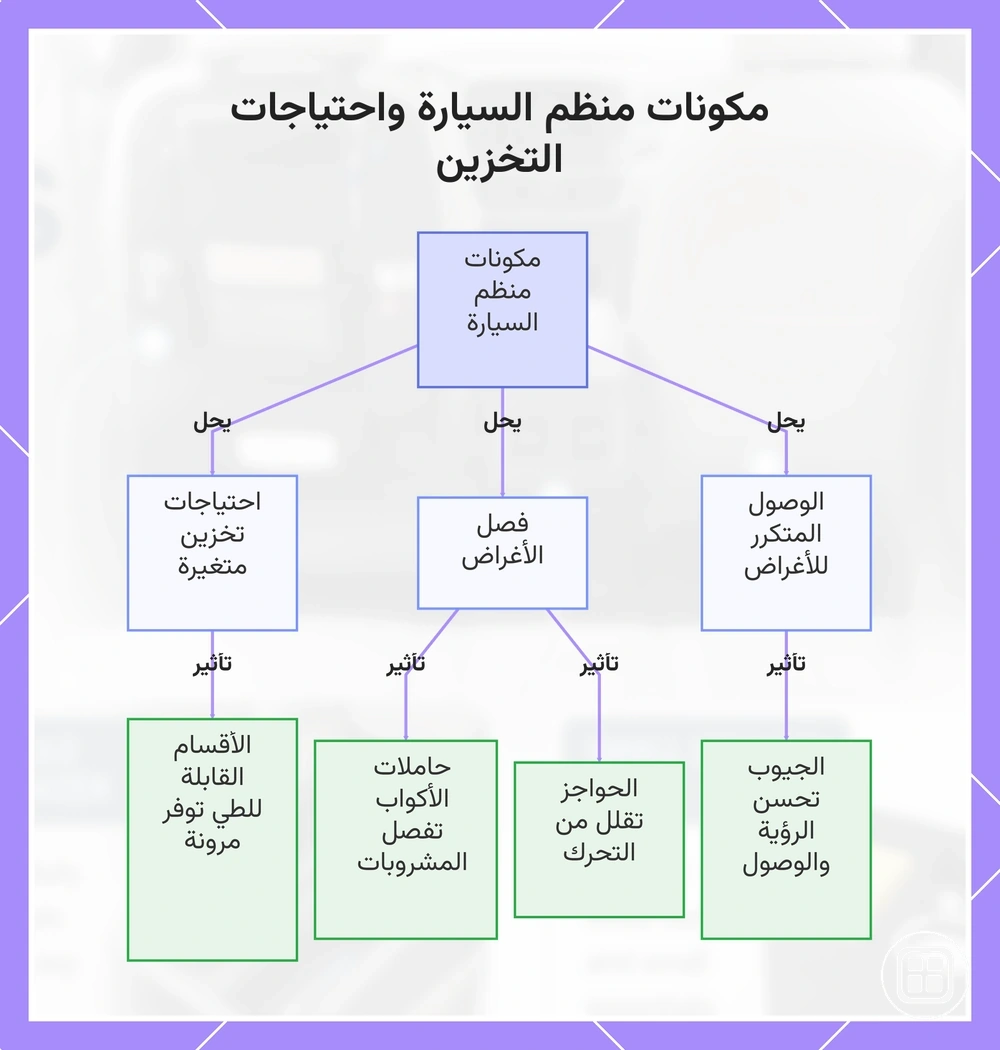 مكونات منظم السيارة واحتياجات التخزين