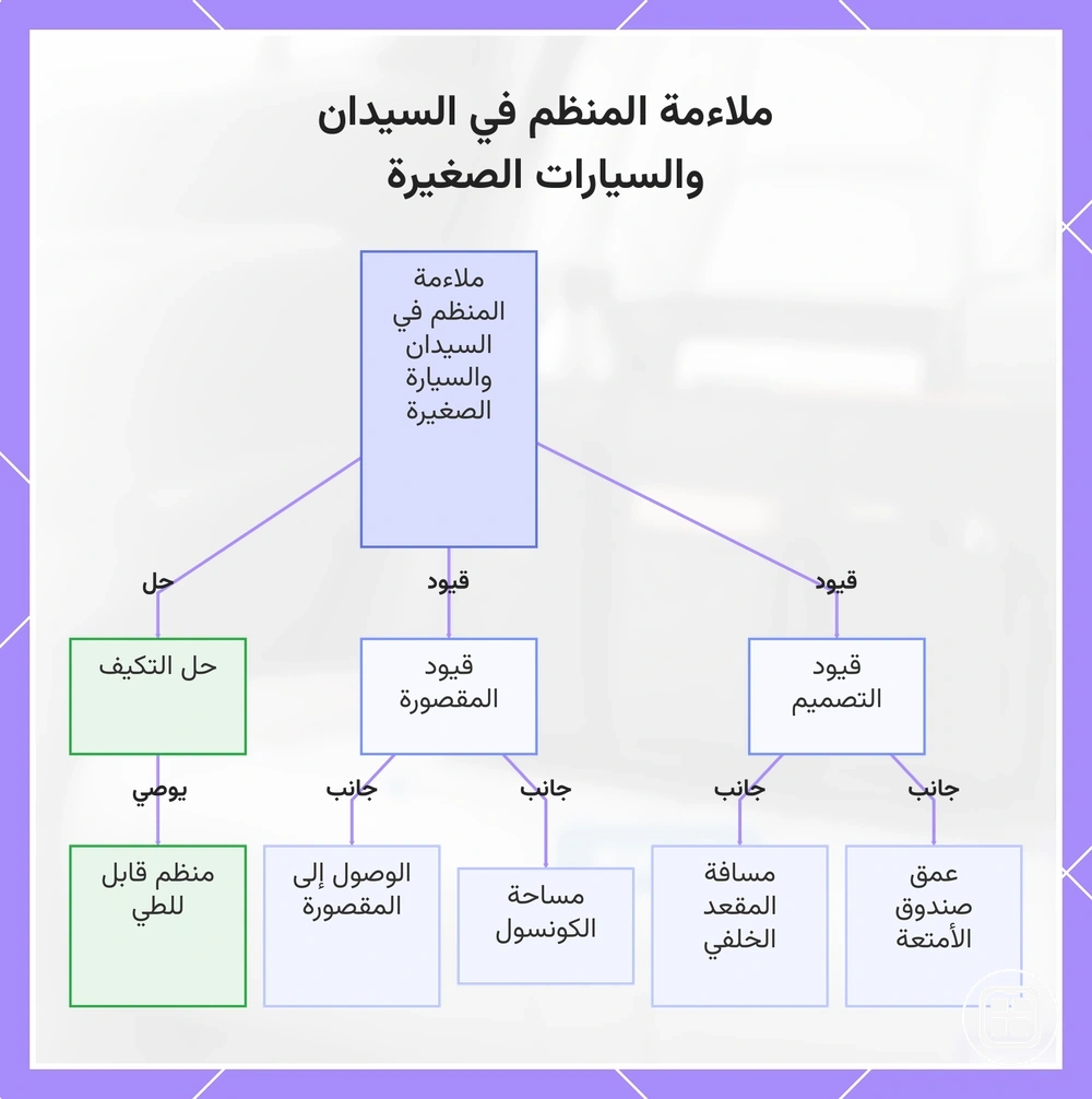 ملاءمة المنظم في السيدان والسيارات الصغيرة