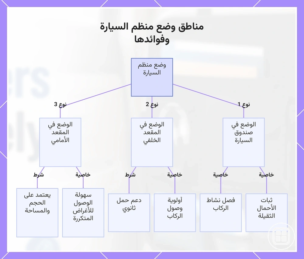 مناطق وضع منظم السيارة وفوائدها