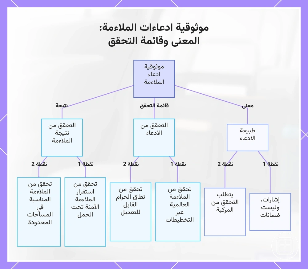 موثوقية ادعاءات الملاءمة: المعنى وقائمة التحقق