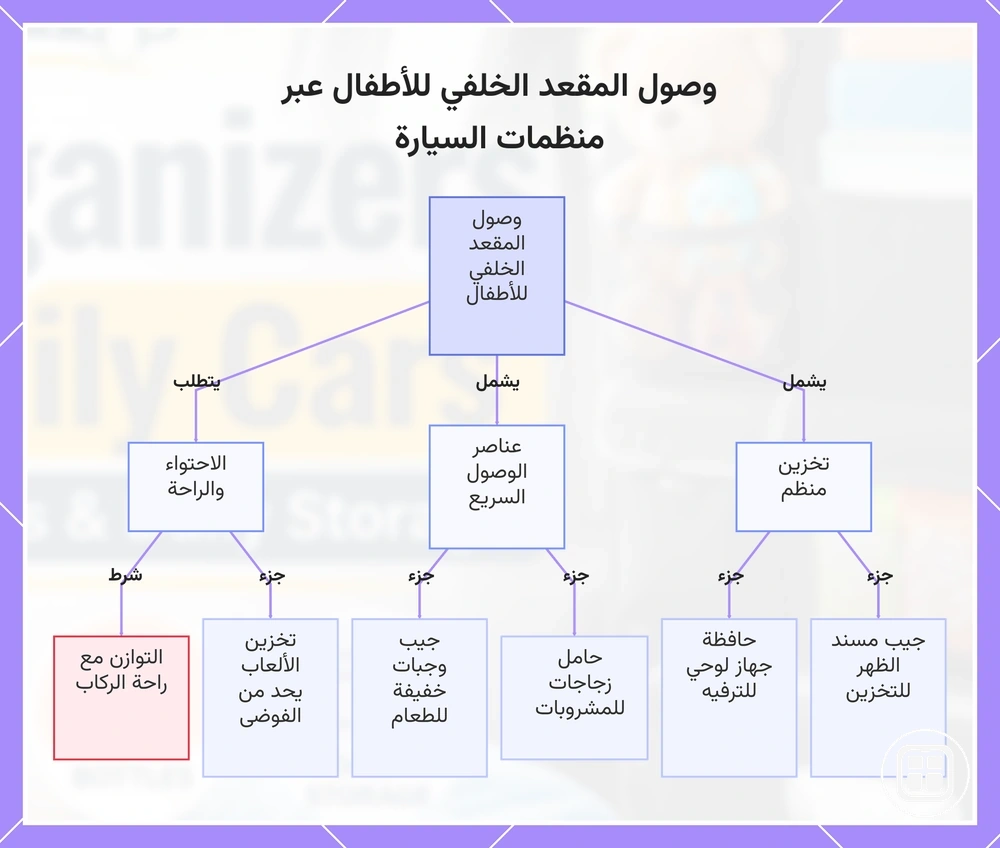 وصول المقعد الخلفي للأطفال عبر منظمات السيارة