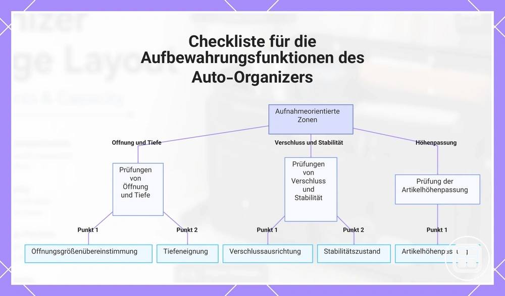 Checkliste für die Aufbewahrungsfunktionen des Auto-Organizers